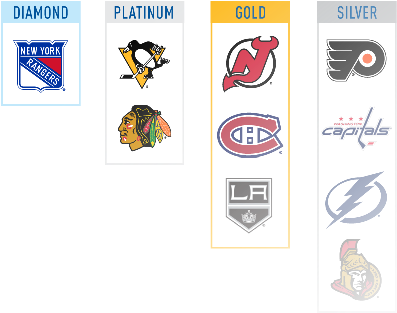 Variable - Tampa Bay Lightning Golf Gift Set (white) (960x641), Png Download