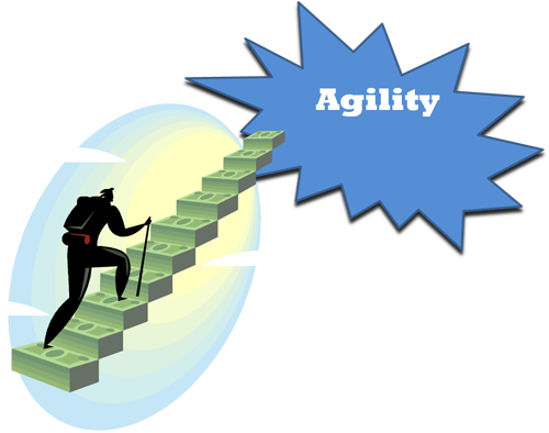 Stairway To Agility - Analyze Verb (500x394), Png Download