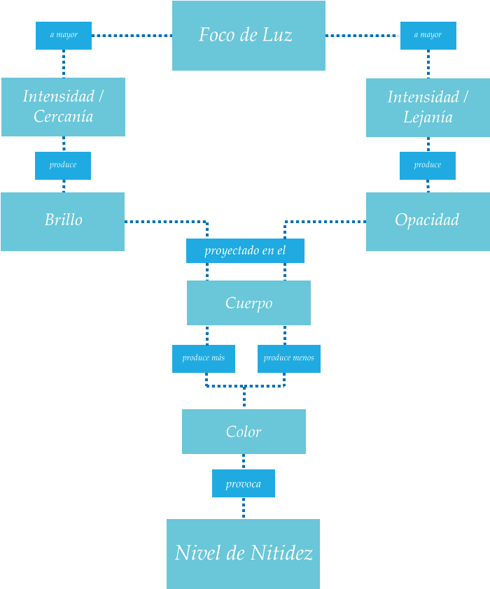 Esquemaluzdestellada - Portable Network Graphics (768x1024), Png Download