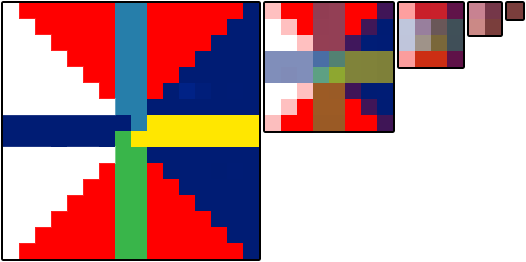 A Mipmap Is A Collection Of Progressively Smaller Images, - Mipmap Webgl (526x262), Png Download