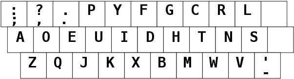 Dvorak Teclado Original - Number (800x267), Png Download