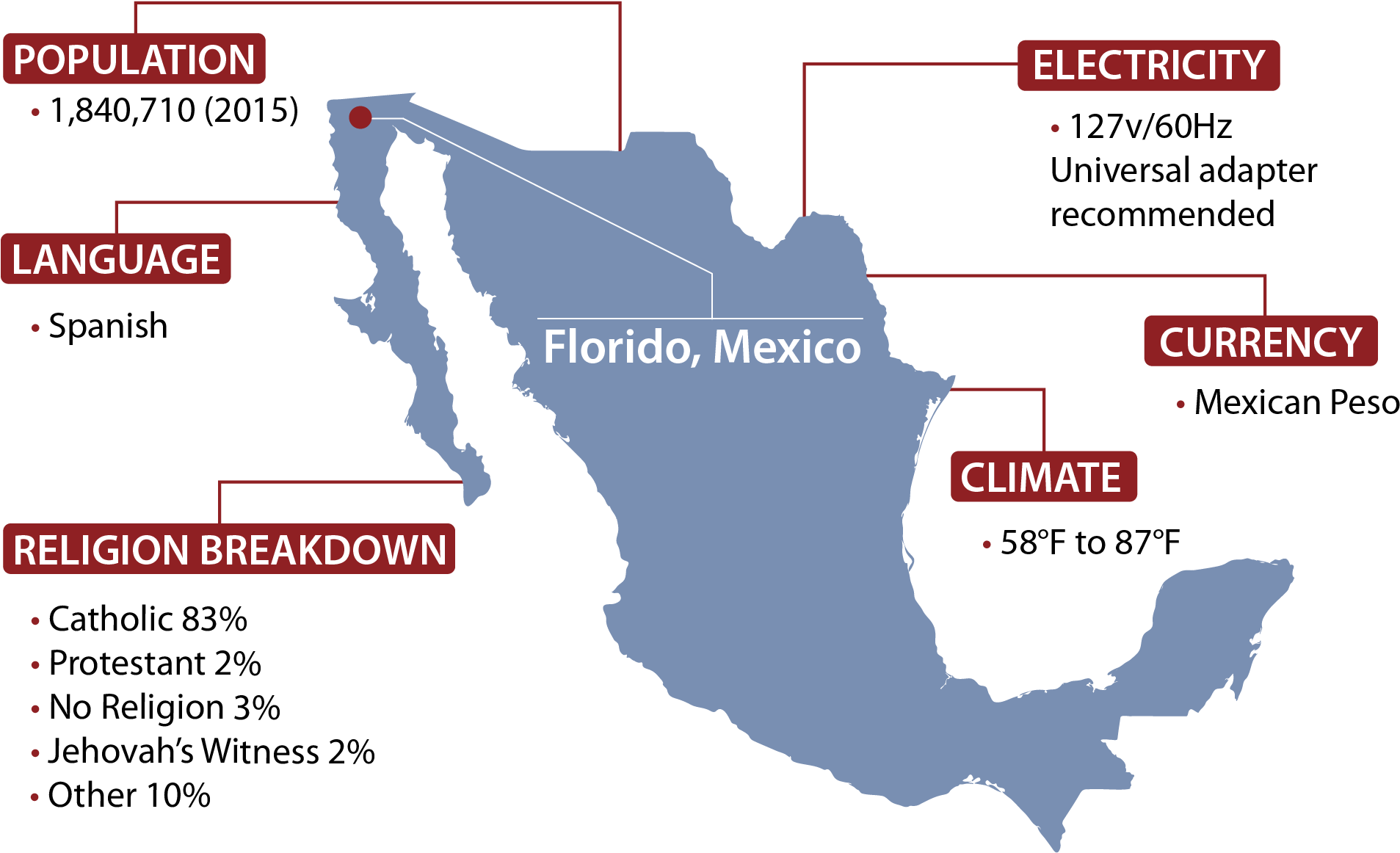 Florido, Mexico - Germans See American Beer (2084x1251), Png Download