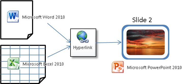 Powerpoint Tips Hyperlink From Excel Word To Powerpoint - Hyperlink Icon In Powerpoint (744x329), Png Download