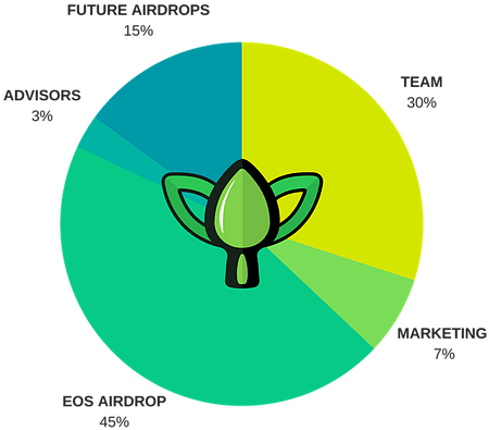 #11 Karma App & Airdrop With Dallas Rushing - Eos Karma (581x581), Png Download