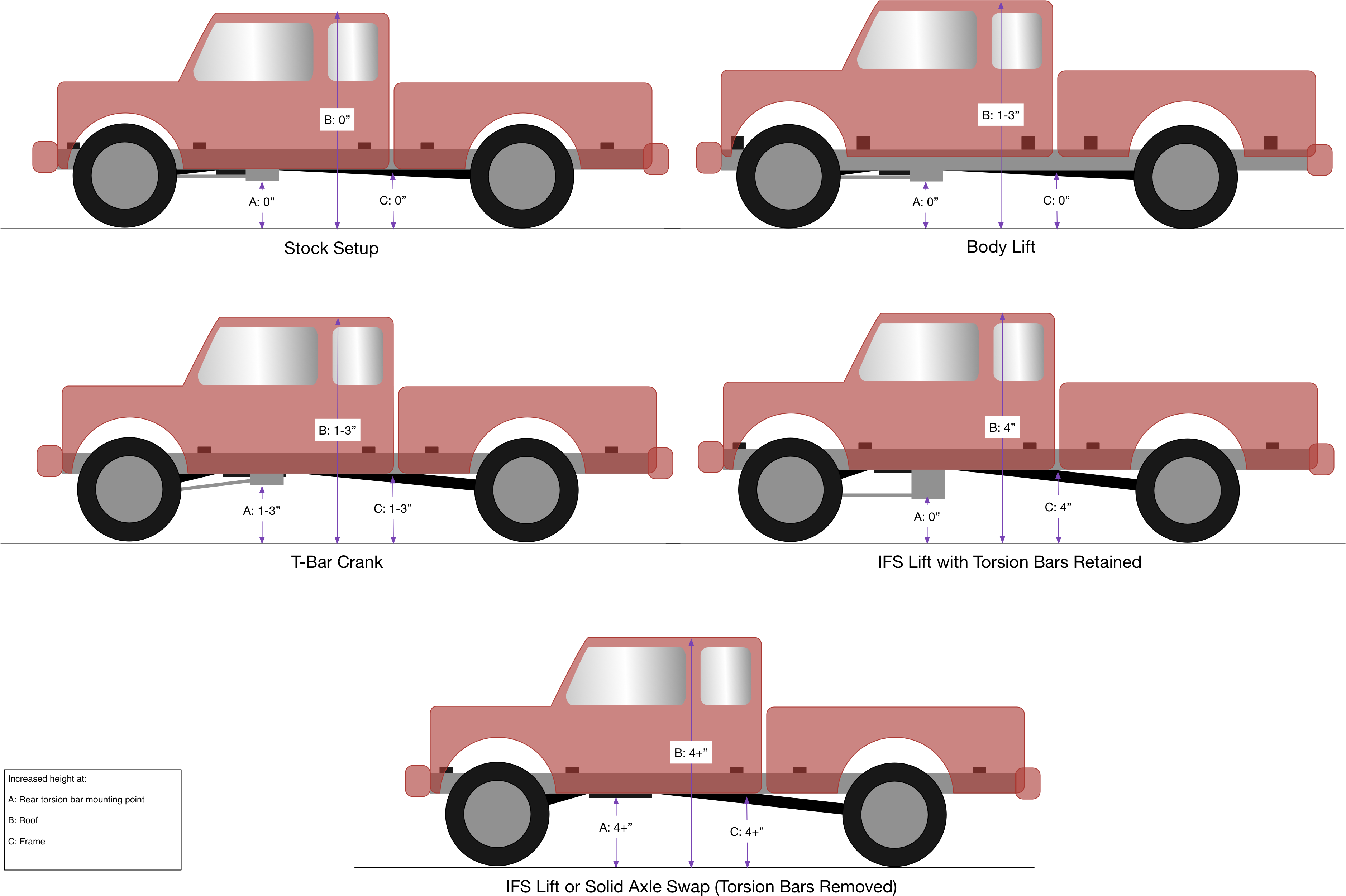 Comparison Of Available Ranger Lift Types And Height - Different Lifts On Trucks (3799x2554), Png Download