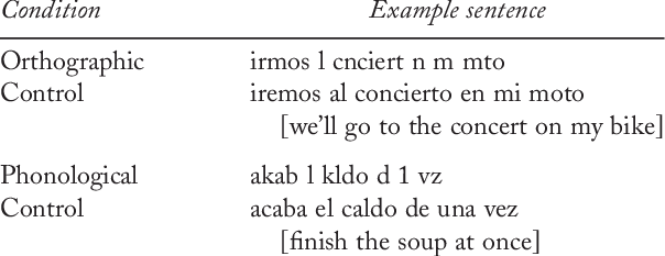 Examples Of Stimuli Presentation In The Four Conditions - Grandin Road (604x233), Png Download