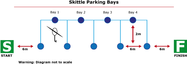 Diagram Of Skittle Parking Bays - Parking Space (643x240), Png Download