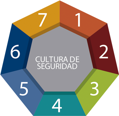 ¿qué Son - Graphic Design (530x380), Png Download