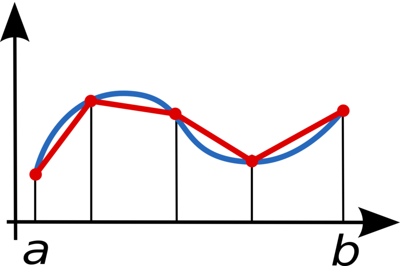 Regla Del Trapecio Compuesto - Trapezoidal Rule Concave Up (800x533), Png Download
