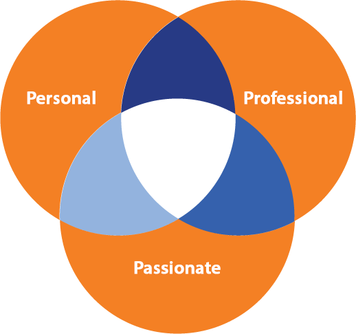 Tot Brand Overlaps 3 Ps - Circle (518x486), Png Download