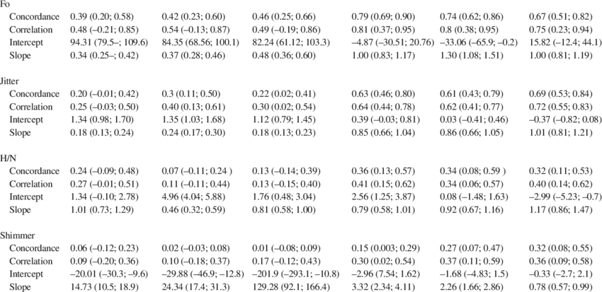 Concordance Study Vp - Vice President (850x413), Png Download