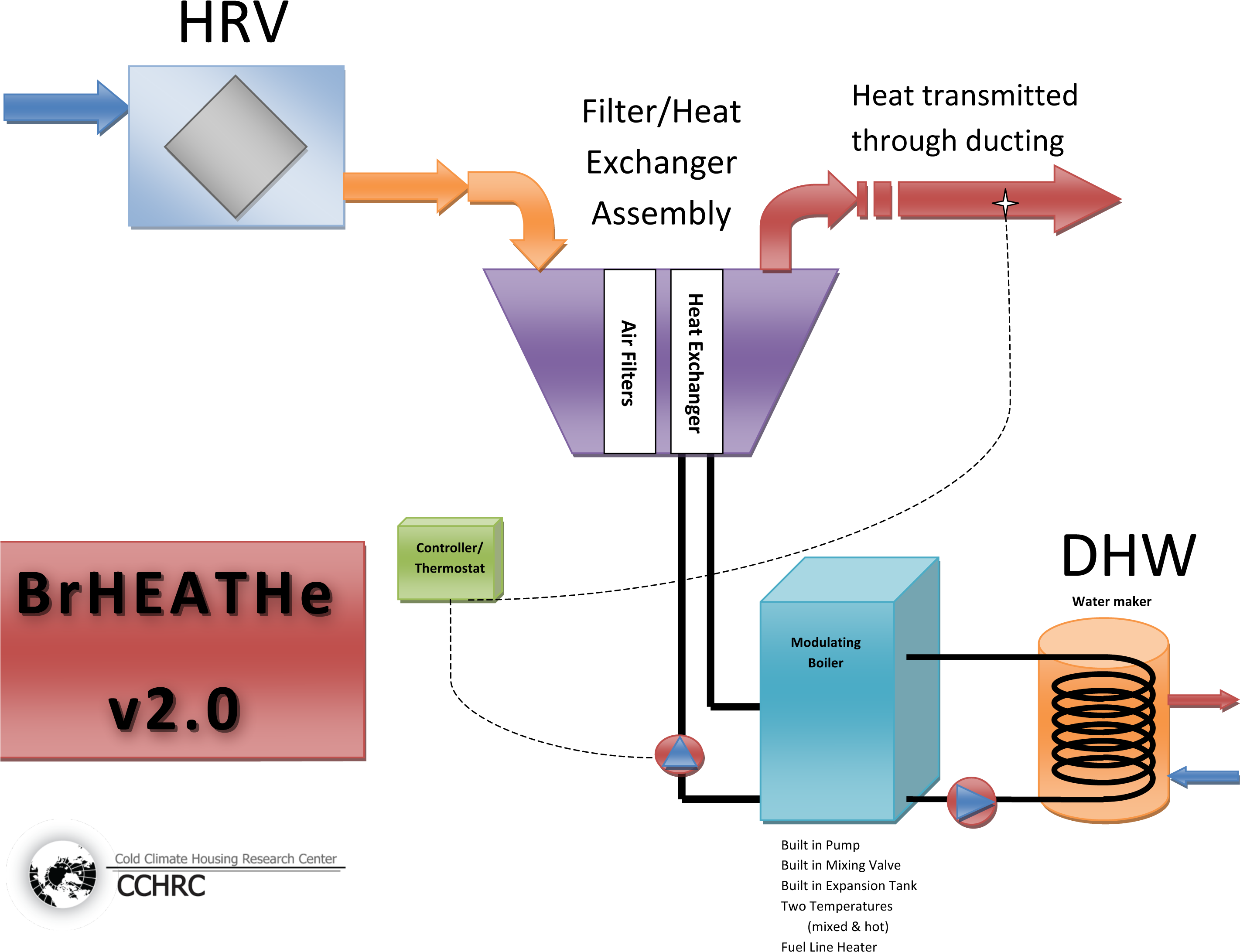 Schematic - System (2843x2256), Png Download