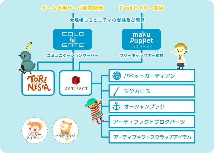 業務内容イメージ - Cartoon (700x500), Png Download