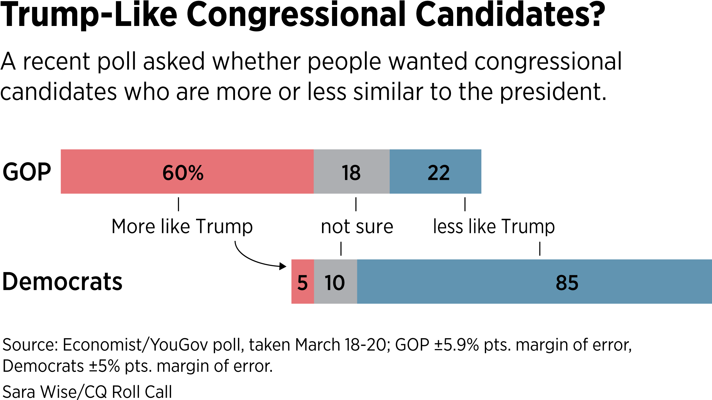 Trump Like Congressional Candidates - Donald Trump (2400x1413), Png Download