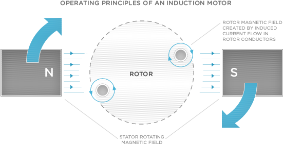 Nikola Tesla - Electric Motor (620x370), Png Download