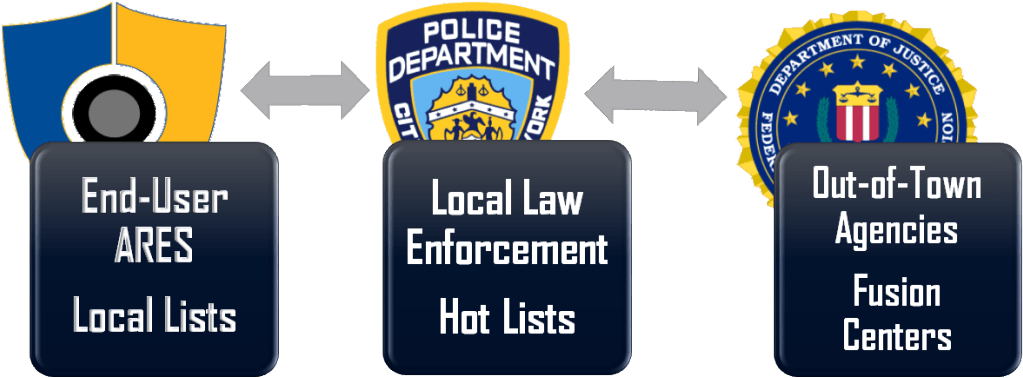 Ps-network - Nypd City Of New York Aluminum License Plate (1024x385), Png Download