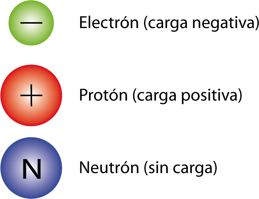 Atomo-partículas - Electronics (836x640), Png Download