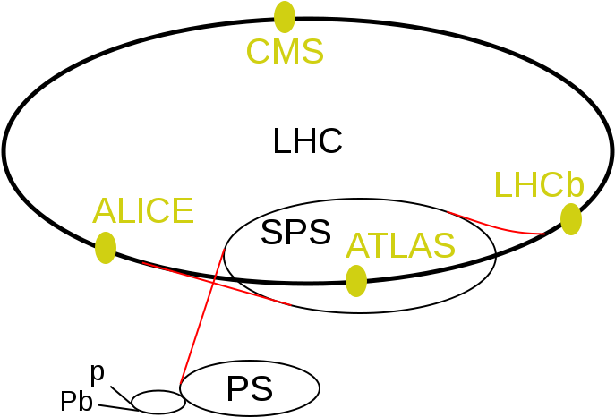 Descubierta Nueva Estructura De Partículas, Confirmado - Большой Адронный Коллайдер Схема (744x524), Png Download
