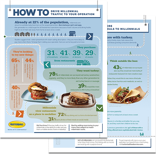 Download Now - Flyer (551x633), Png Download