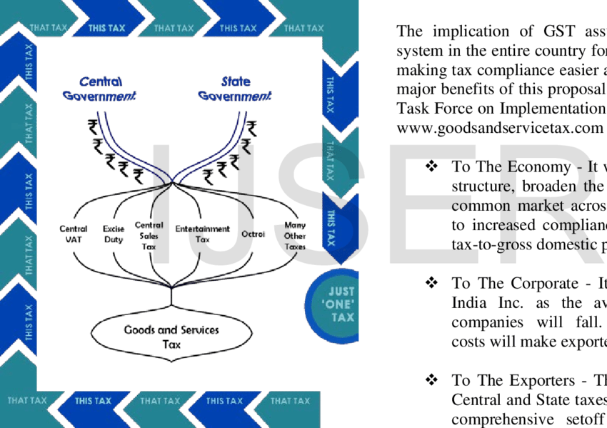 'just One Tax' Scheme In Gst - Diagram (850x599), Png Download