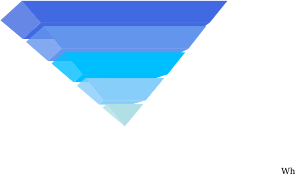 Inverted Pyramid Clip Art (600x357), Png Download