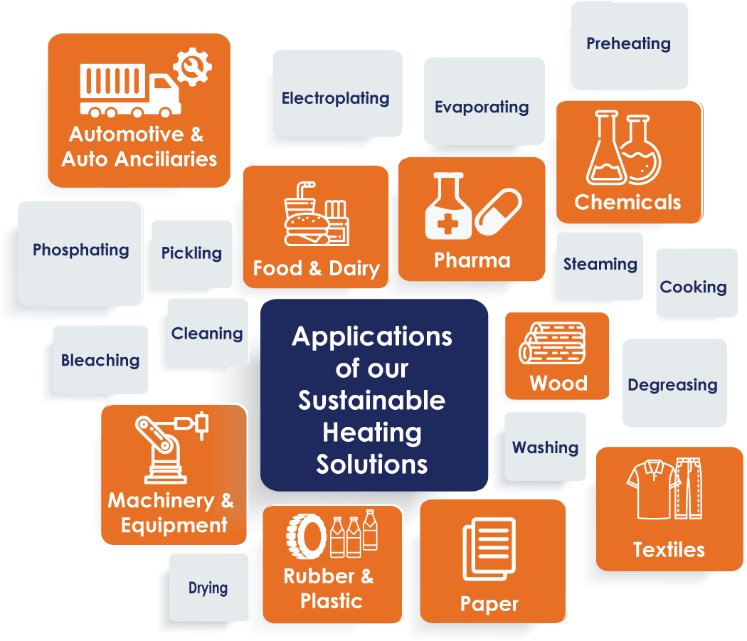 Heat Pump - Tan (1083x923), Png Download