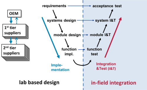 Ccc Vmodell - V Model Embedded Systems (500x307), Png Download