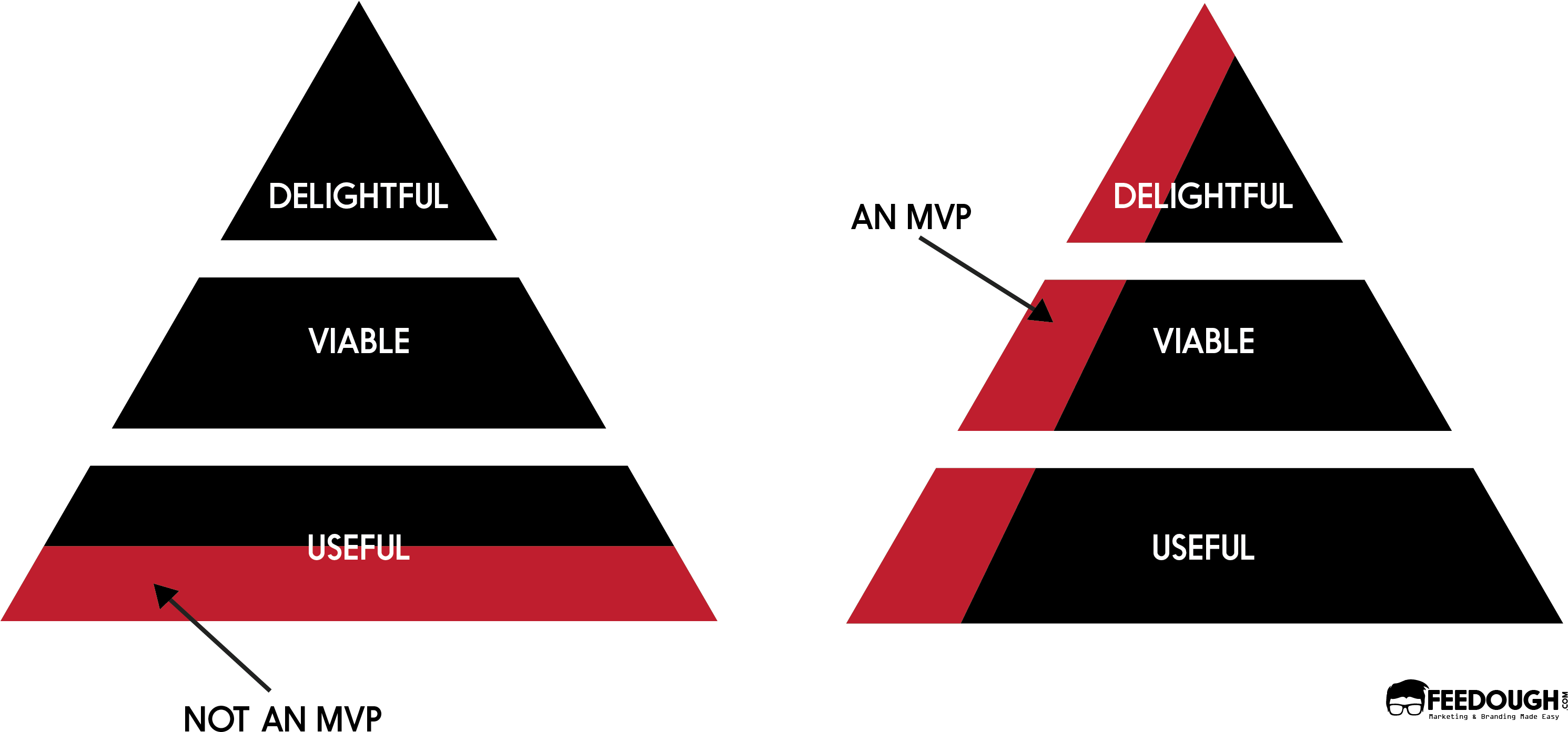 Mvp-25 - Icon (3163x1587), Png Download