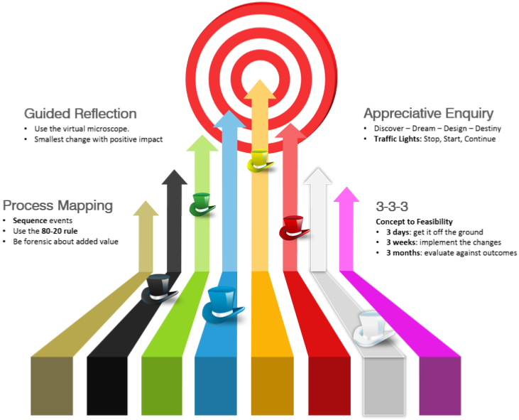 3 Arrows To 1 Infographic (776x591), Png Download