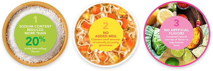 Consumers Asked And Nissin Listened The Top Three Requested - Pancit (690x232), Png Download