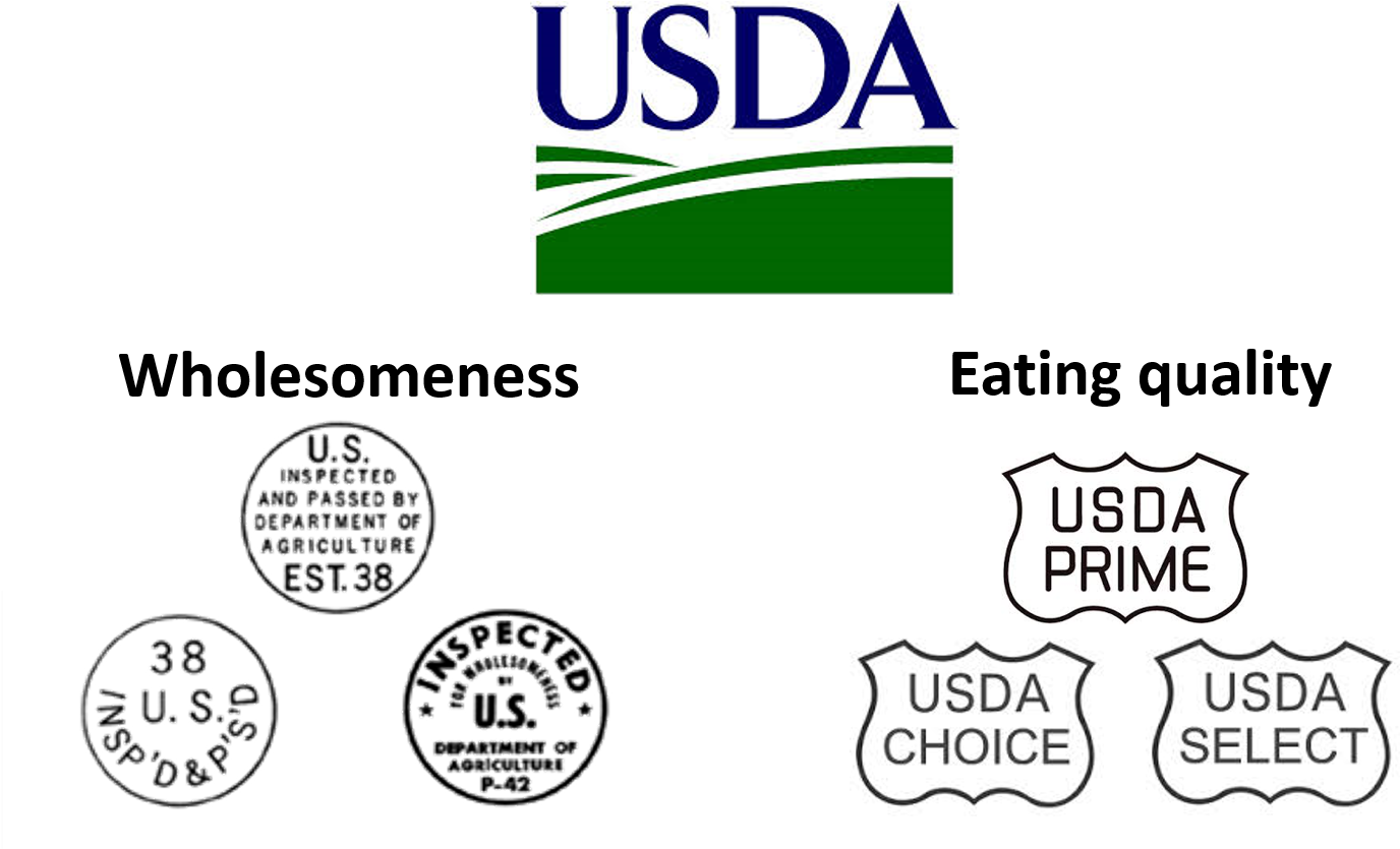 Usda Grading And Inspection - Agricultural Prices 1996 Summary (1402x836), Png Download