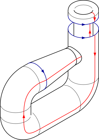 Free Vector Pipes Plumbing Clip Art - Klein Bottle (420x596), Png Download