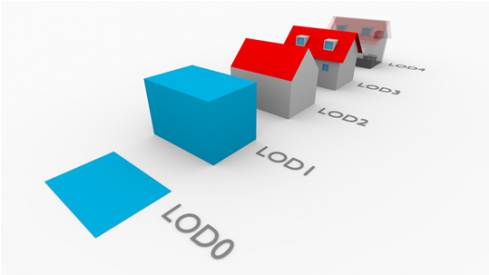 Cities - Level Of Detail Models (680x408), Png Download