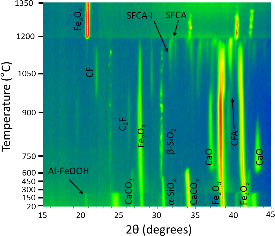 Graph Showing Smears Of Bright Green And Red On A Blue - Blue (927x806), Png Download