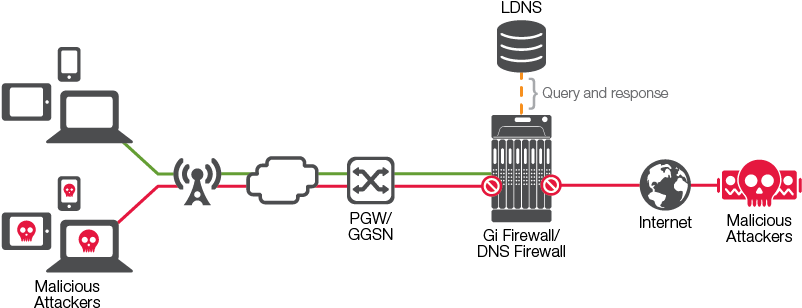 F5 Helps You - Diagram (1200x349), Png Download