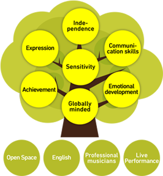 Smily Village Tree - Circle (335x470), Png Download