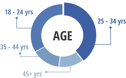 Audience (430x280), Png Download