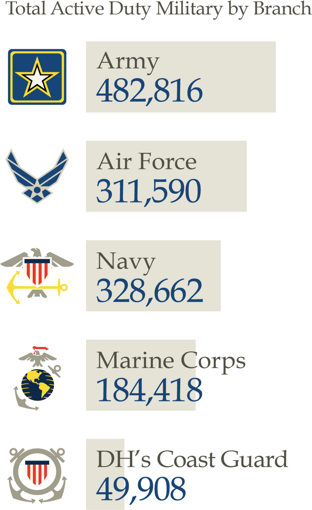 Military Age - Usaf: Usaf Throw Blanket (1000x1639), Png Download