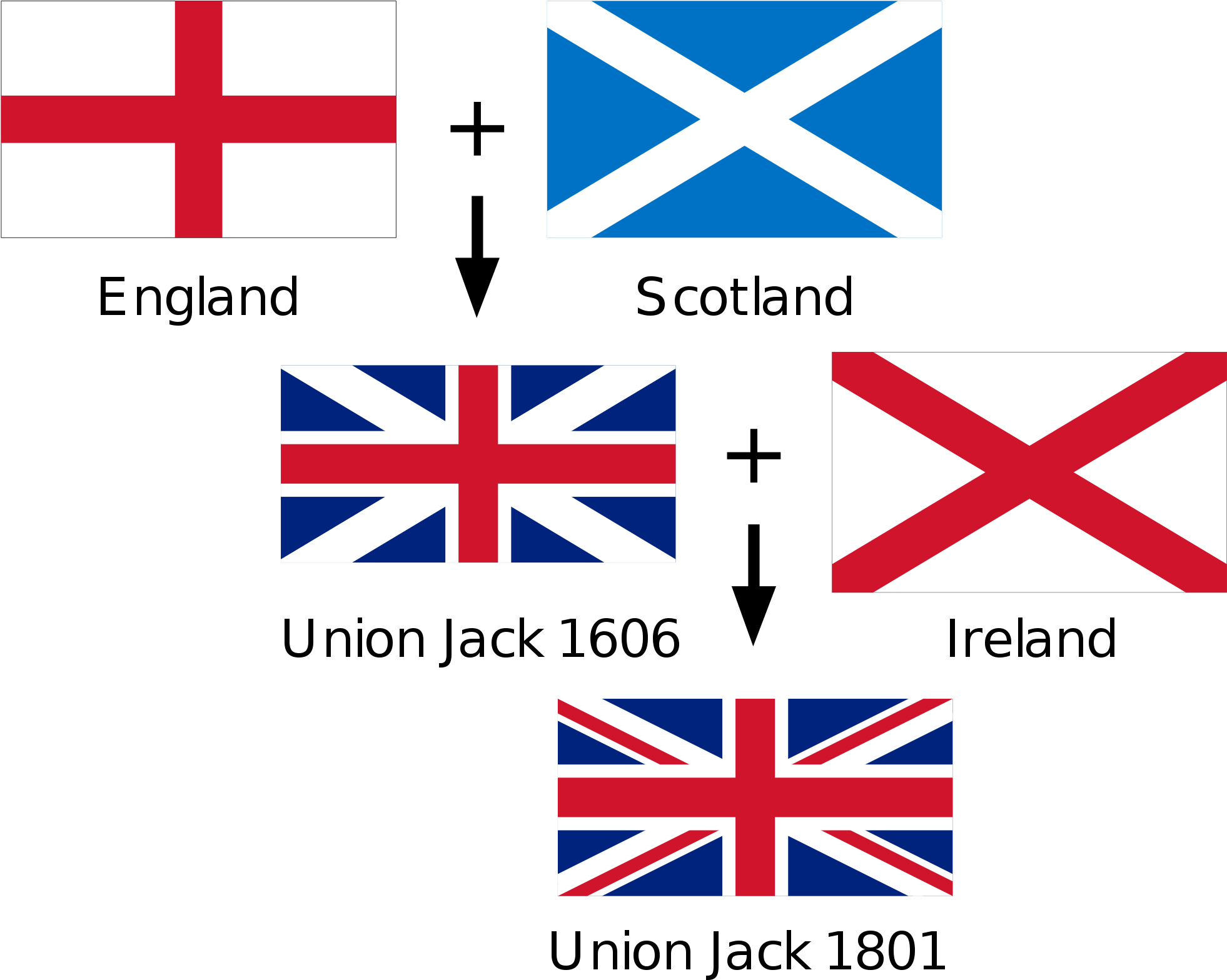 Open - United Kingdom Flag Composition (2000x1638), Png Download