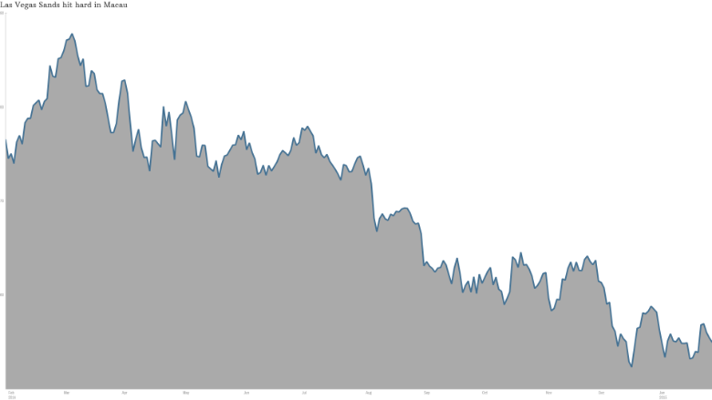 Las Vegas Sands - Mountain (780x439), Png Download
