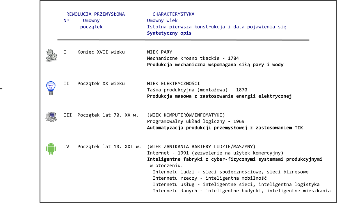 Industrial Revolution Principal Periods - Industrial Revolution (1167x704), Png Download