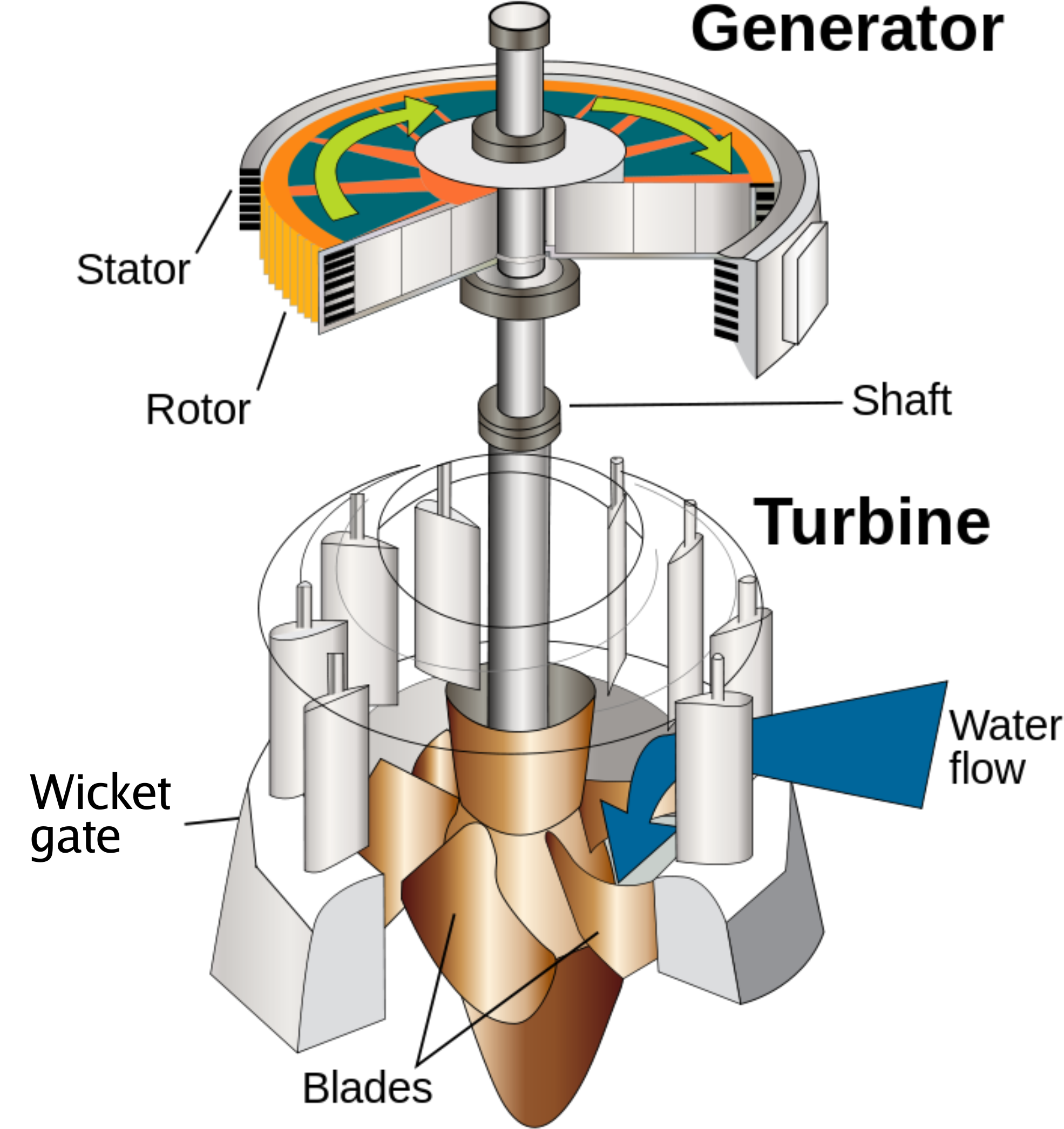 Water Turbine (2000x2139), Png Download