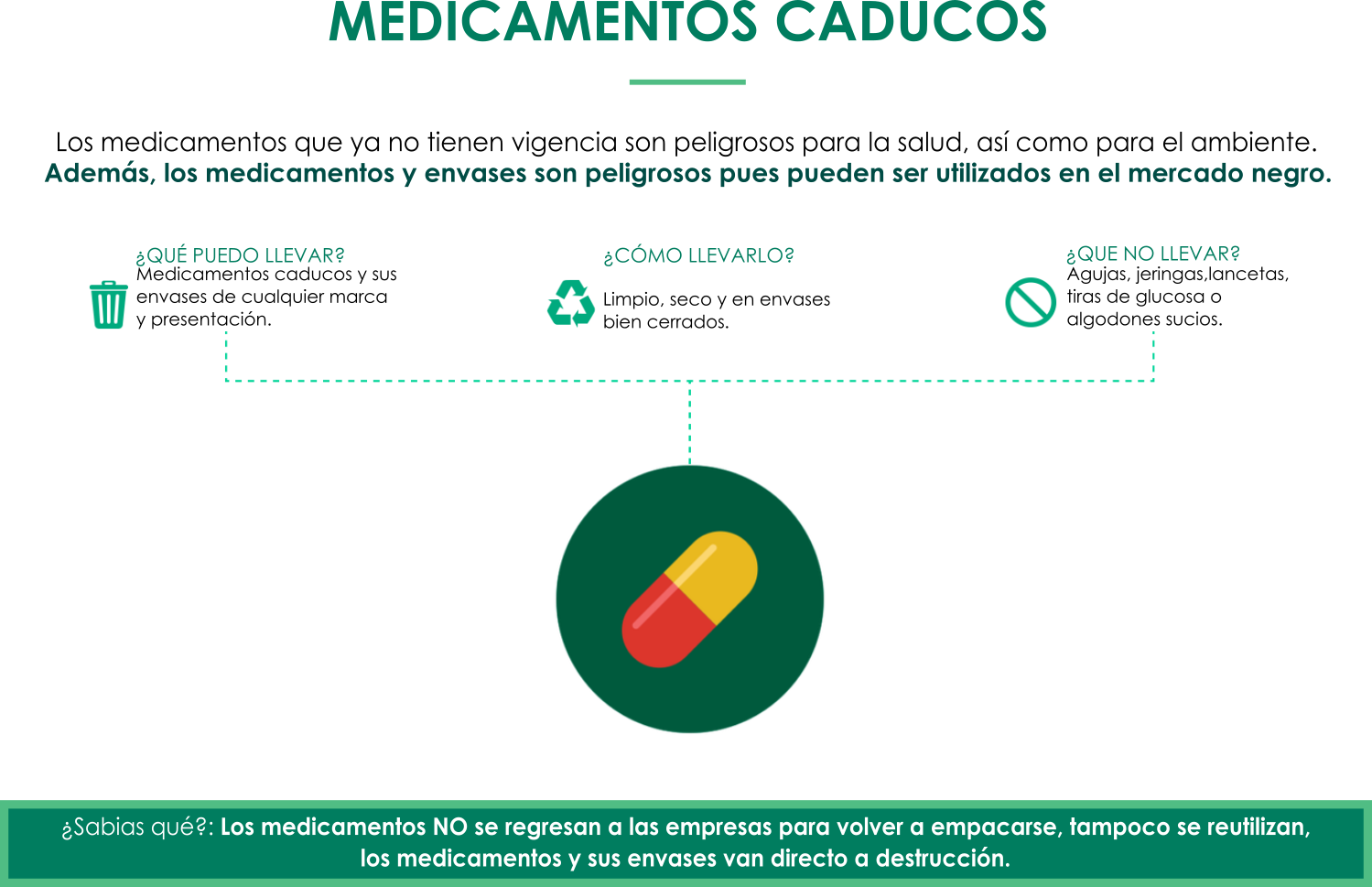 Medicamentos - Recycling (1499x969), Png Download