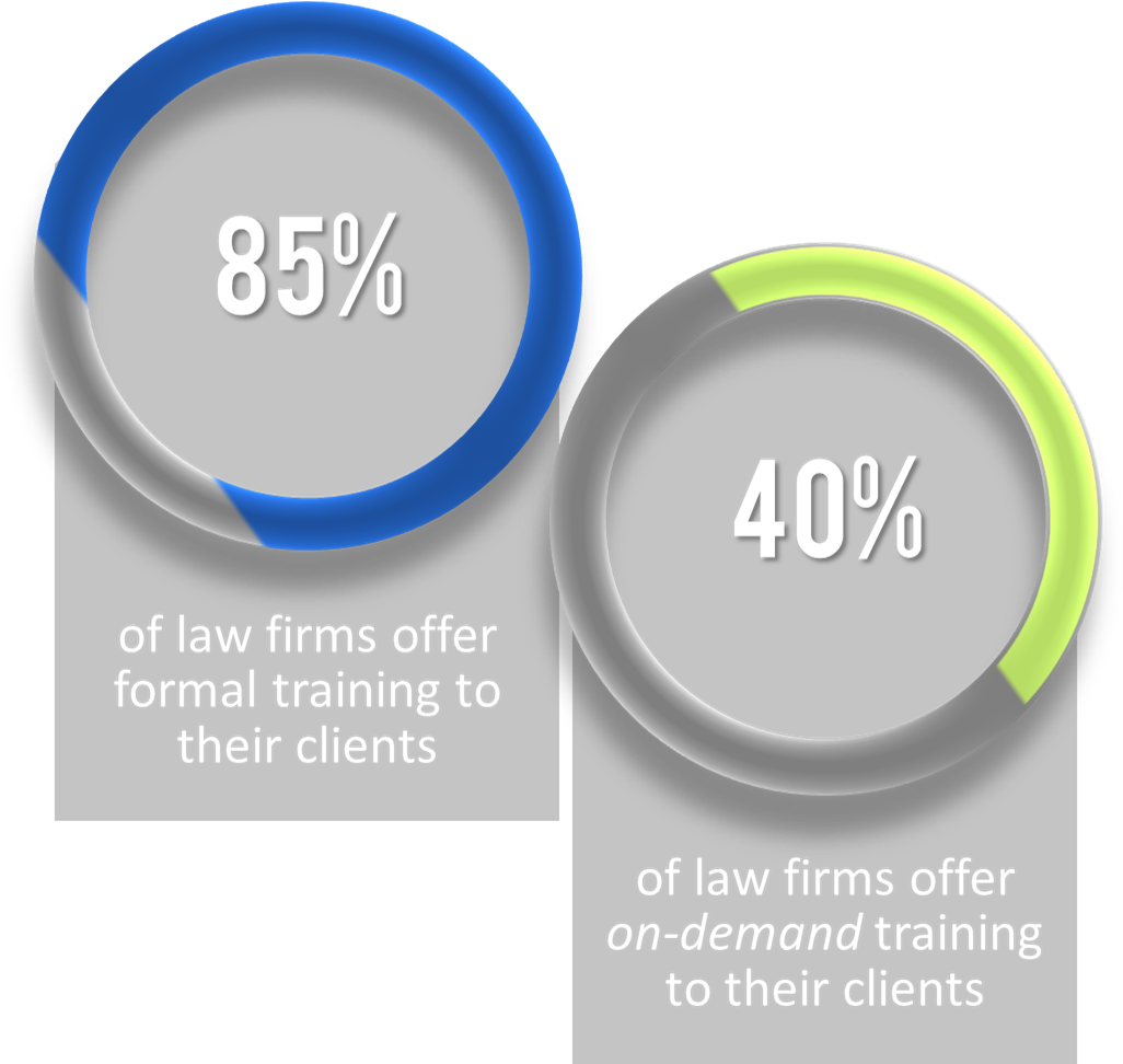 Law Firms Offering Training Resources To Their Clients - Circle (1038x988), Png Download