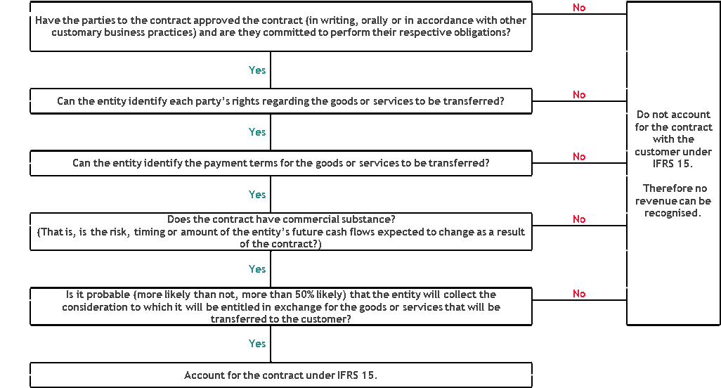 With Respect To The Last Criterion, In Evaluating Whether - Number (1027x558), Png Download