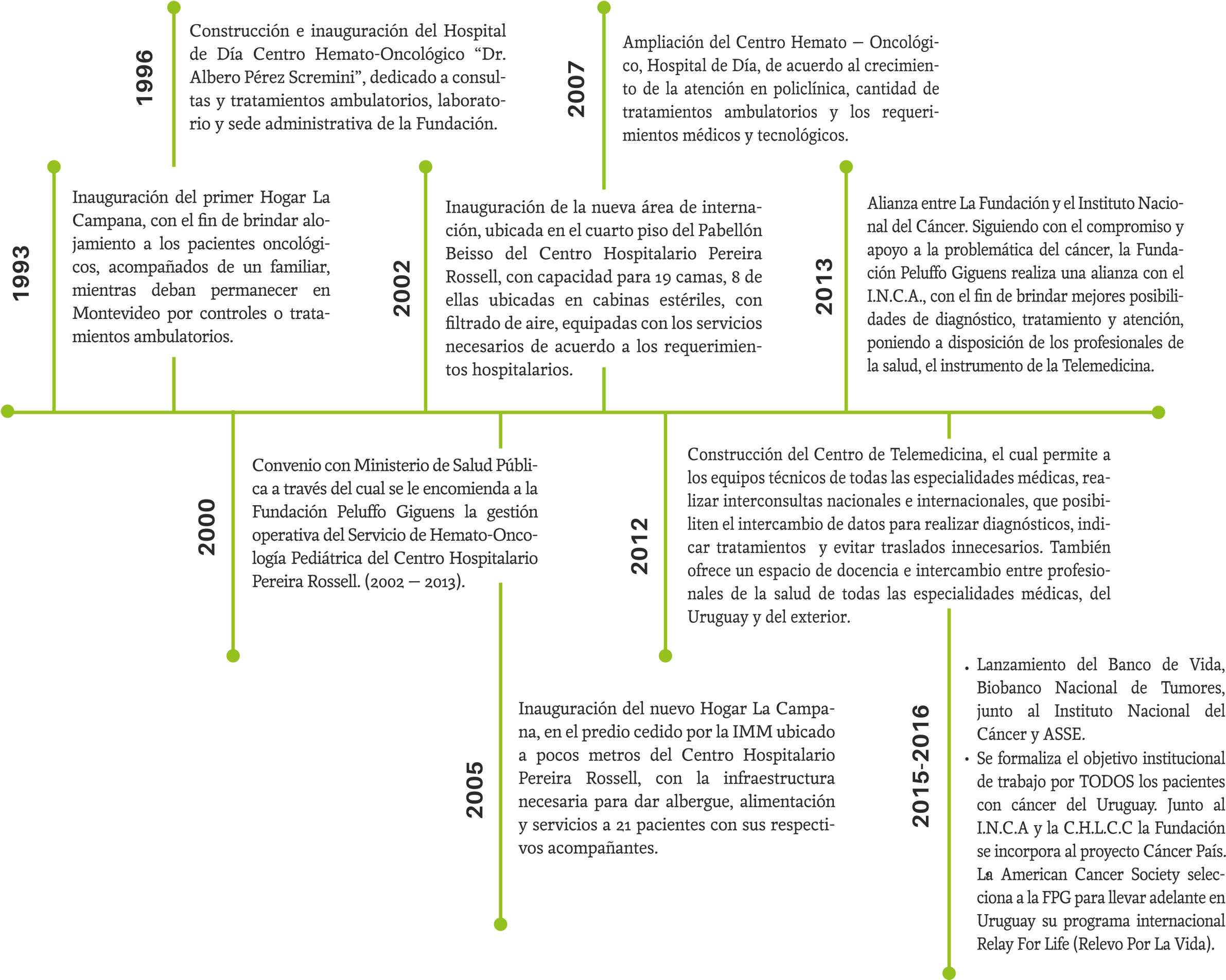 A Lo Largo De Estos Años, Gracias A La Ayuda De Todos - Document (2500x2003), Png Download