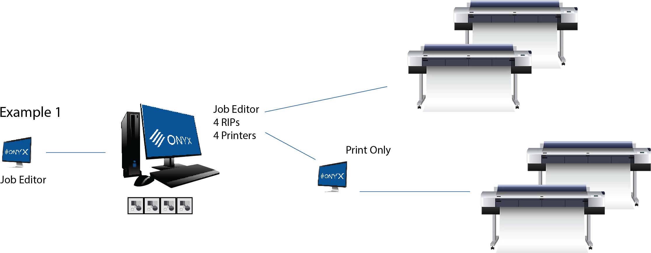 Other Configuration Possibilities Exist - Diagram (2239x868), Png Download