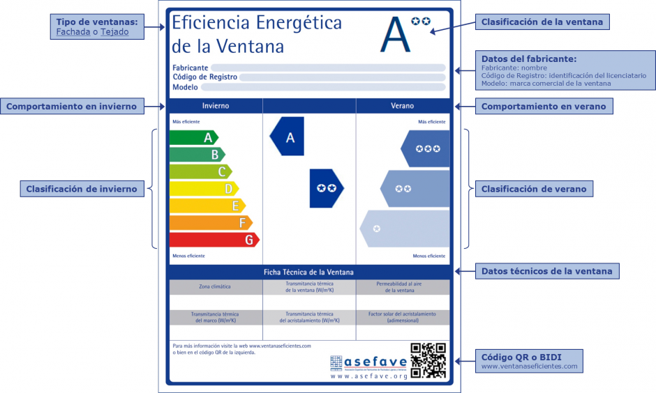 Descripcion Etiqueta Eficiencia Energetica - Energy Conservation (940x564), Png Download