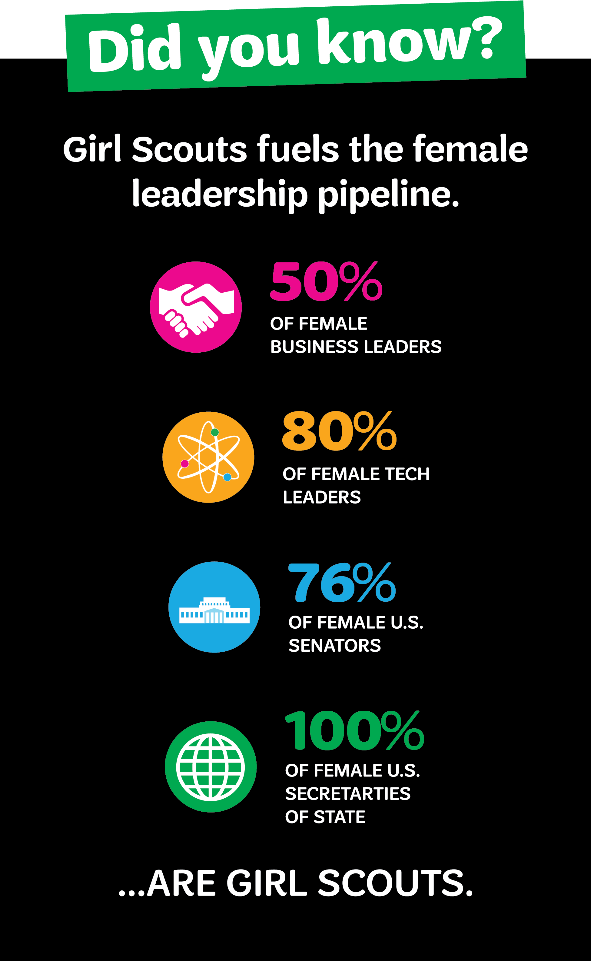 Girl Scout Gold Award Starburst Graphic - Flyer Girl Scout Recruitment (2550x3300), Png Download