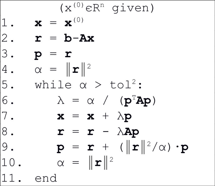 Greek Letters Are Scalars - Matrix Conjugate Notation (850x735), Png Download